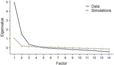 Psychometric properties of the situational procrastination scale of medical undergraduates: factor structure, reliability, and validity